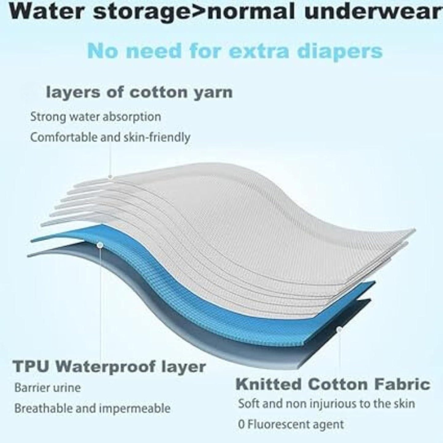 Leakage Proof Reusable Cloth Diaper for Baby (Pack of 2)